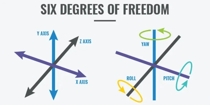 6DOF.png