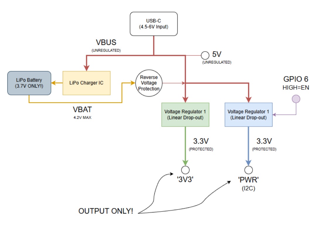 tinyCore v2.1 Power Tree Diagram